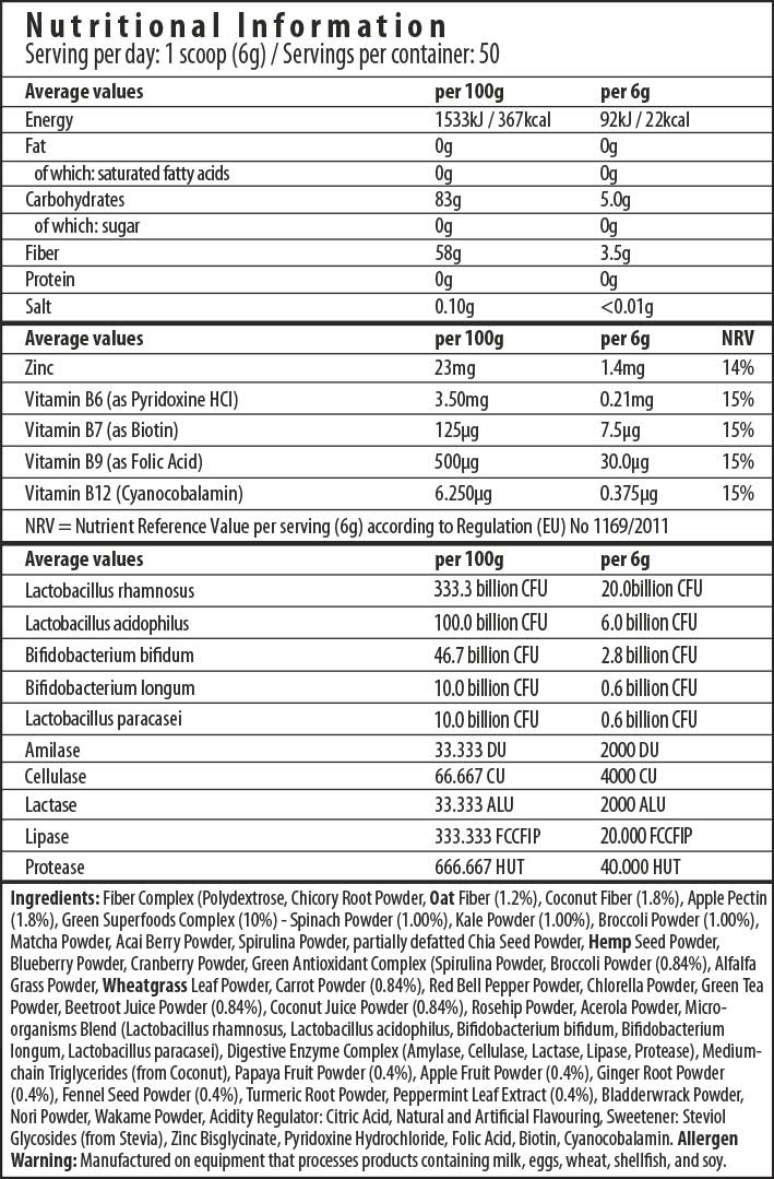 Image below First Column Text